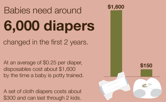 Diapers Used in a Year forms a Poopy Pareto