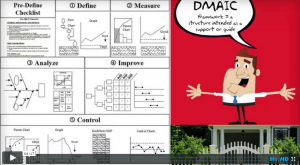 video of the DMAIC framework