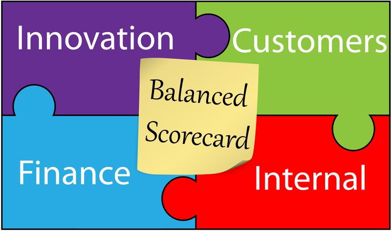 Image result for Balanced Score Card.