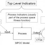 example of a sipoc diagram
