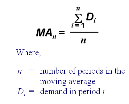 calculation for weighted moving average
