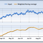 Weighted Moving Average Forecasting Methods: Pros and Cons
