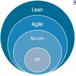 lean application in software development