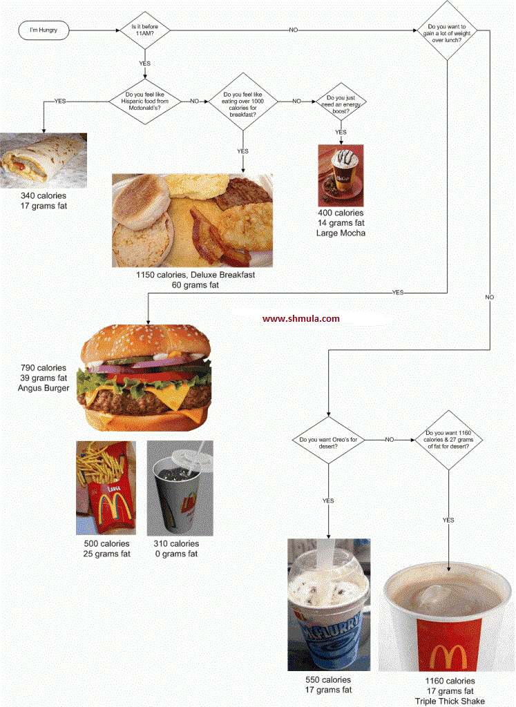 Mcdonalds Breakfast Menu Calories Chart