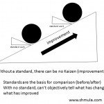 Visual Management Principle: No Standard No Kaizen