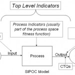 examples of sipoc