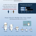 Water Consumption Statistics Forms a Pareto Chart