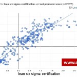 Net Promoter Score and Six Sigma: A Match Made in Business Heaven