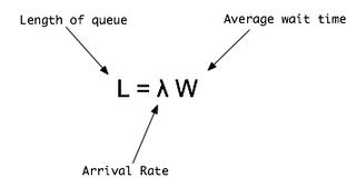 equation for little's law