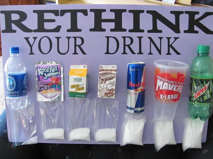 Soda Sugar Chart