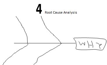 nps feedback loop root cause analysis