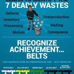 What Does It Mean to Be Lean? An Infographic Explanation