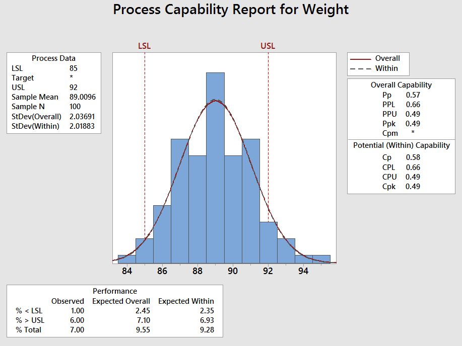 cereal_weight_capability1