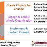 John Kotter's 8-Step Process for Leading Change