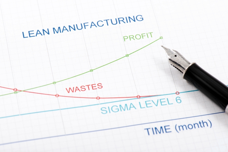 take time, lean manufacturing, lean, lean six sigma, shmula blog