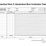 What Is A Standardized Work Combination Sheet?
