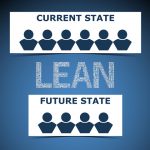 How Will Lean Look in the Future?