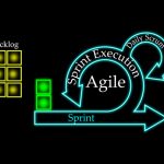 marketing, lean, agile sprints